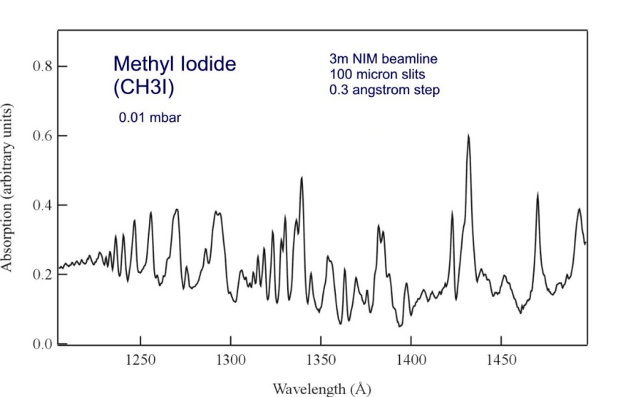 Absorption spectrum of methyl Iodide
