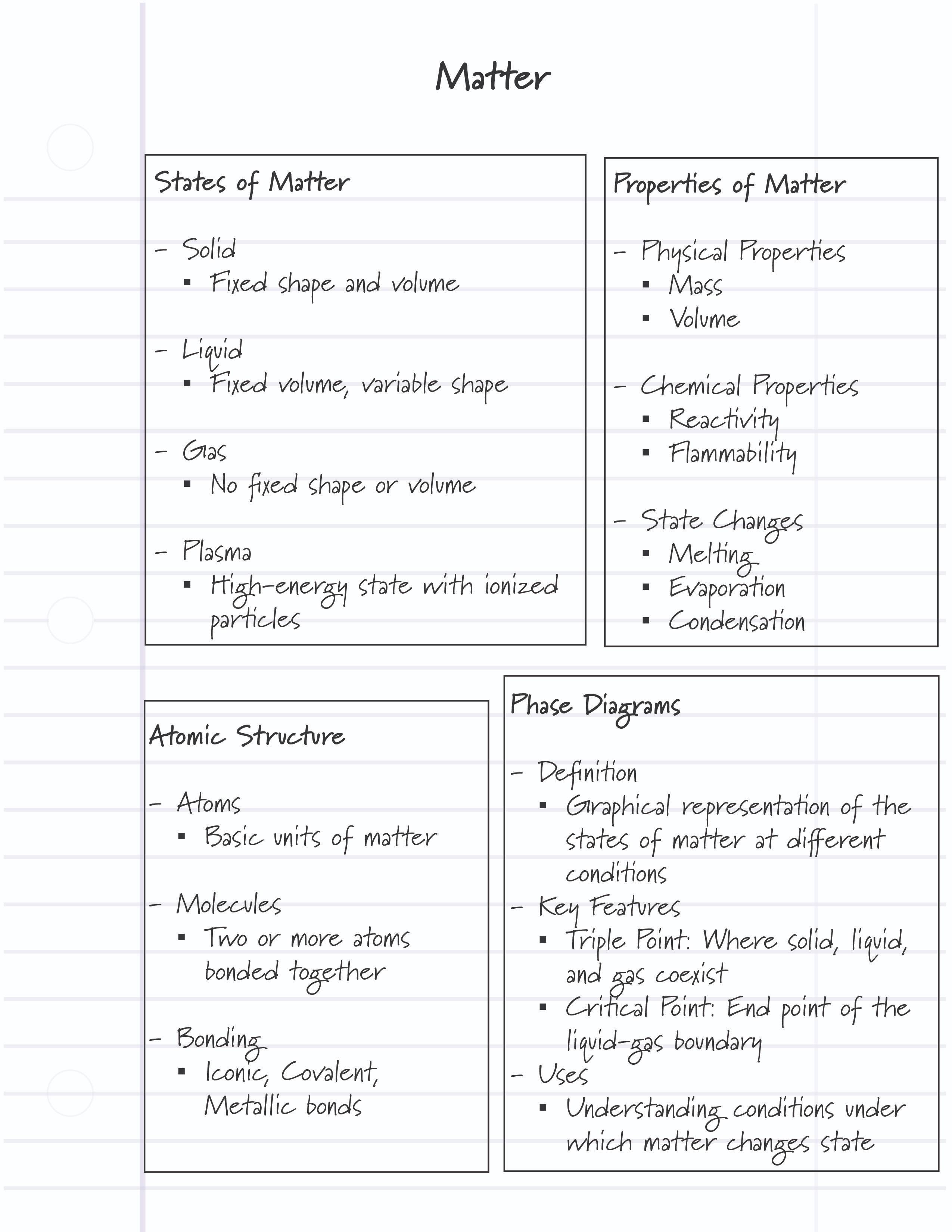 example of boxing note-taking style - link to accessible explanation below