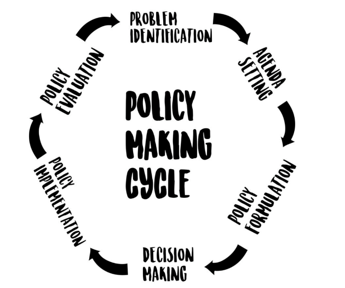 policy making cycle clip art
