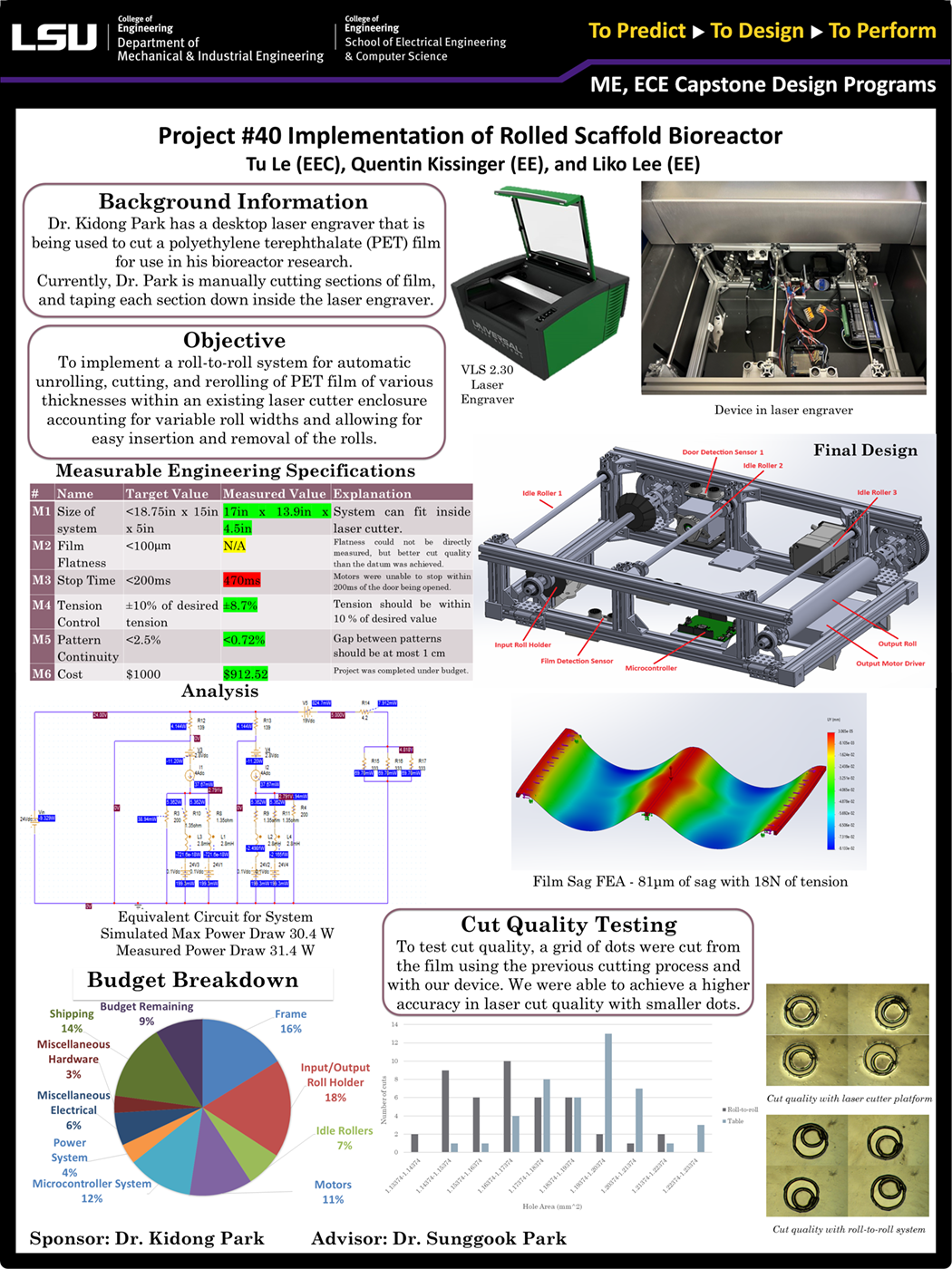 Project 40: Implementation of Rolled-scaffold bioreactor (2024)