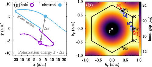 imperfect recollisions between electron and hole wave packets in light-driven crystals