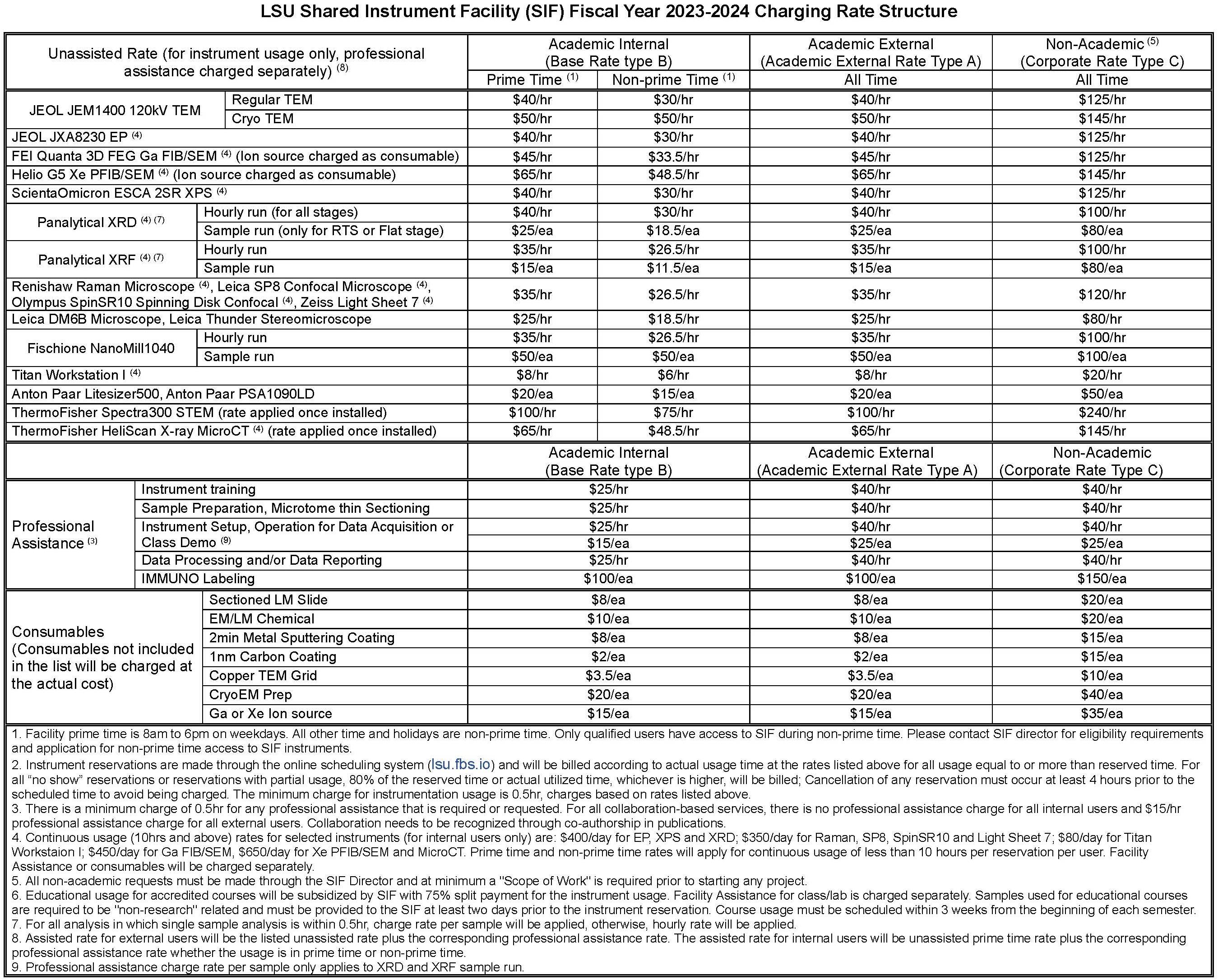 LSU Shared Instrument Facility (SIF) Fiscal Year 2023-2024 Charging Rate Structure