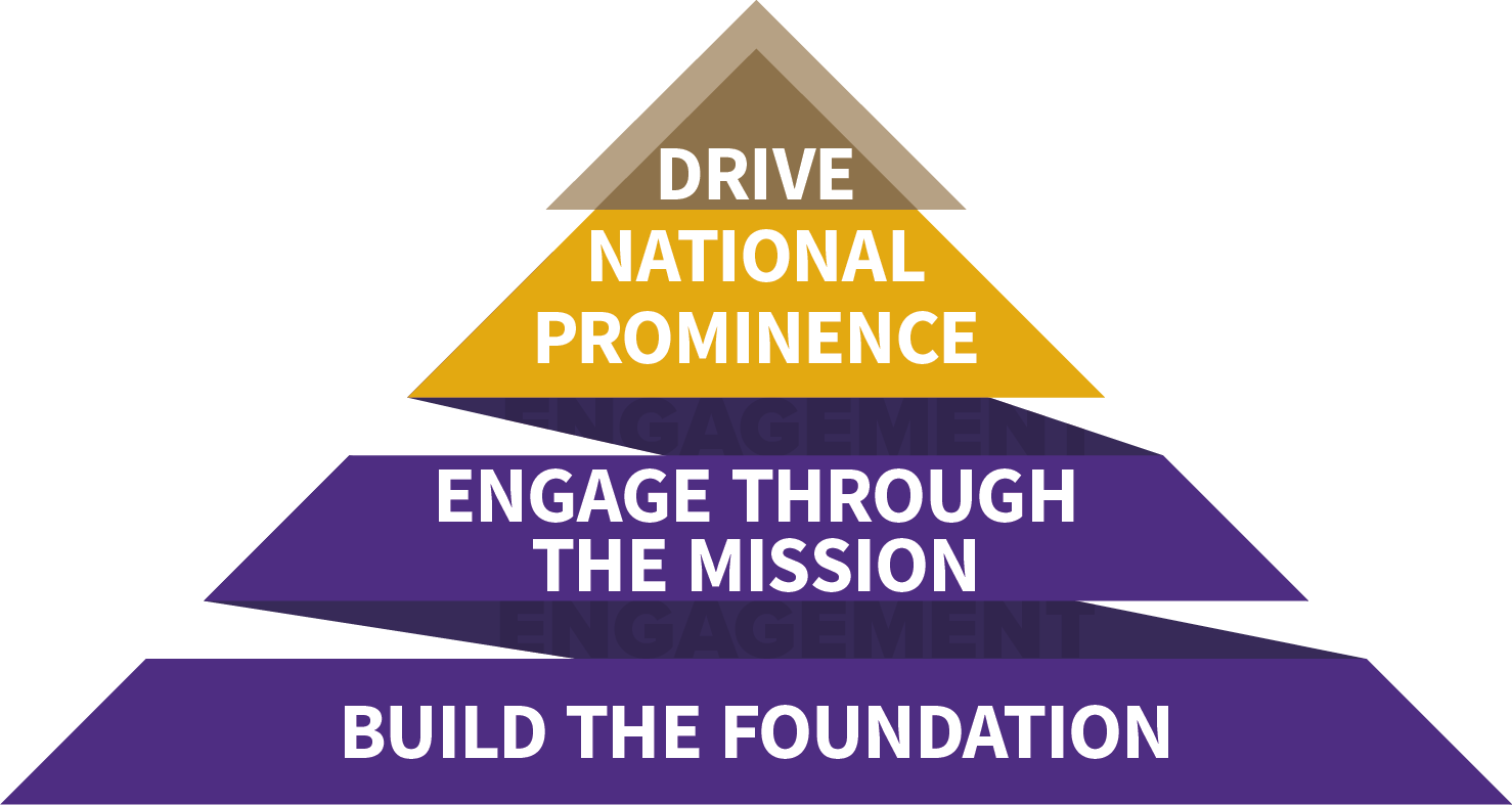 Drive National Prominence, Engage Through the Mission, Build the Foundation